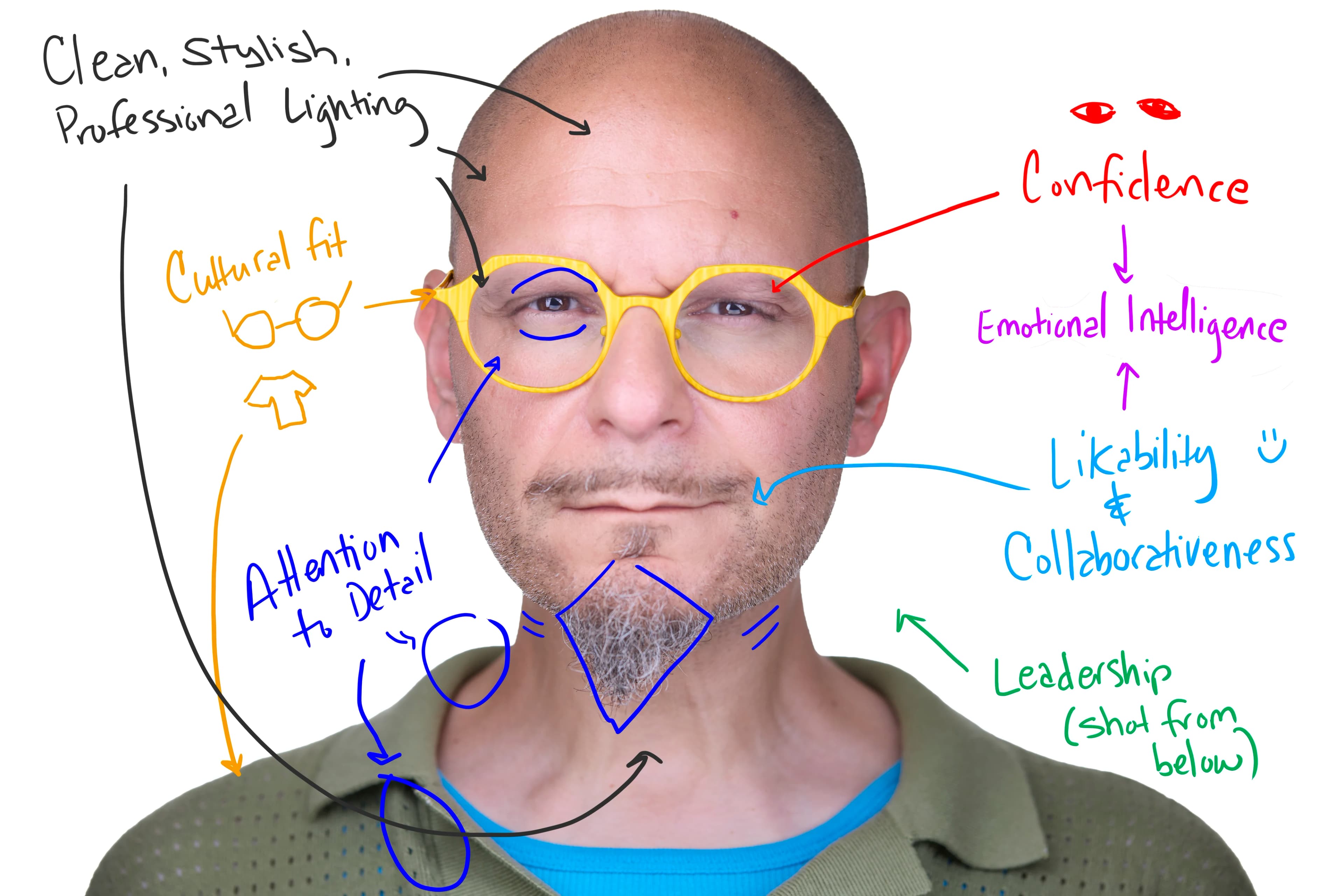 Annotated headshot showing details that shape first impressions - professional headshot analysis
